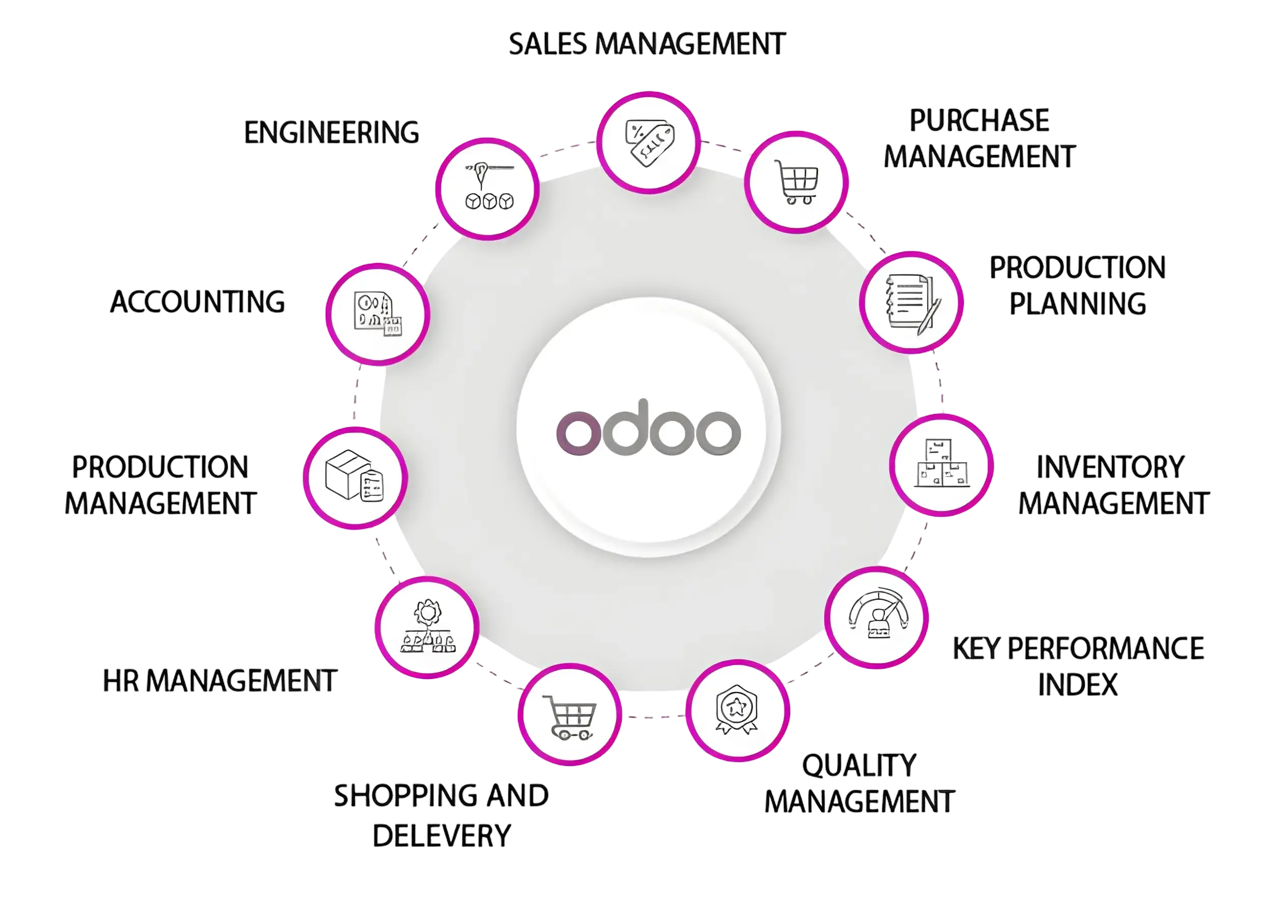 odoo-authorised-partner